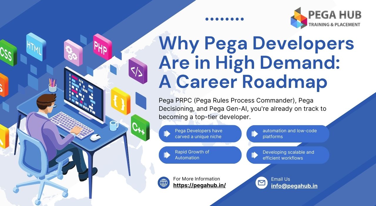 Pega Training in Hyderabad